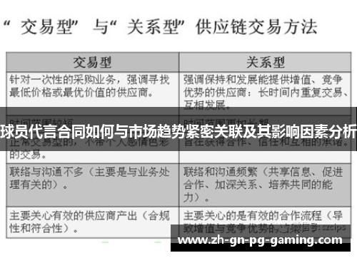 球员代言合同如何与市场趋势紧密关联及其影响因素分析